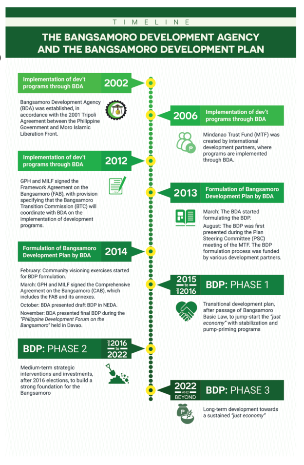 philippines-bangsamoro-agency-plan