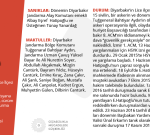 failibelli-kart-lice-kasim2016