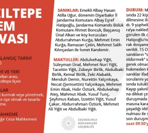 Kızıltepe JİTEM Davası İzleme Raporu – 14 Eylül 2017